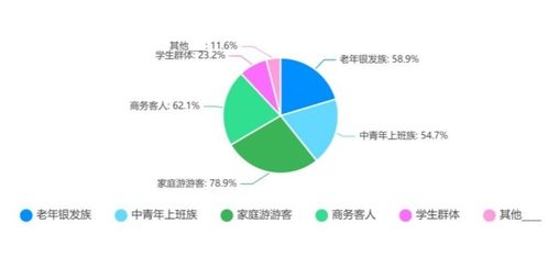 2022年中國出境旅游業(yè)務(wù)市場專項(xiàng)調(diào)研報(bào)告