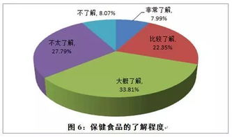 健康產(chǎn)品專門店的成敗密碼 市場調(diào)研如何決定命運(yùn)