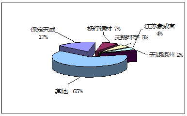 換位導(dǎo)線項(xiàng)目產(chǎn)品品牌價(jià)值調(diào)查與營(yíng)銷(xiāo)策略調(diào)研