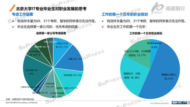 「尚普咨詢(xún)」市場(chǎng)調(diào)研中定性調(diào)研和定量調(diào)研