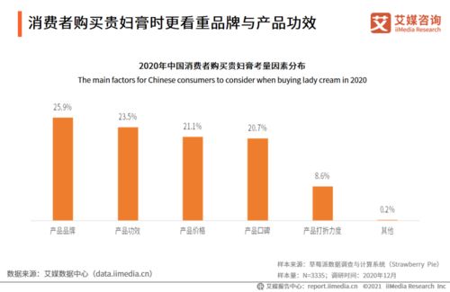 2020-2021年中國(guó)貴婦膏市場(chǎng)品牌分析及用戶(hù)調(diào)研報(bào)告