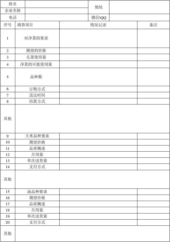 市場(chǎng)需求調(diào)查表