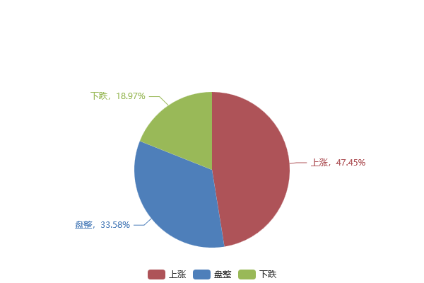 調(diào)研:8日對(duì)下周鋼材市場(chǎng)趨勢(shì)調(diào)查之工業(yè)線材